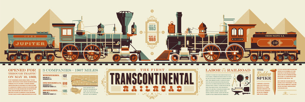 Transcontinental Railroad Infographic Poster by Tom Whalen