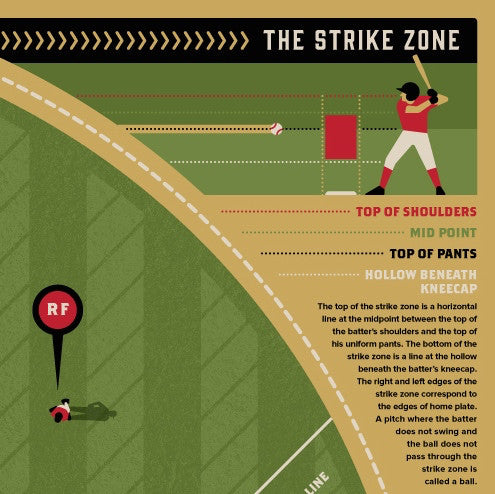 Baseball - An Introductory Guide - Infographic Poster by DKNG  (Red Version)