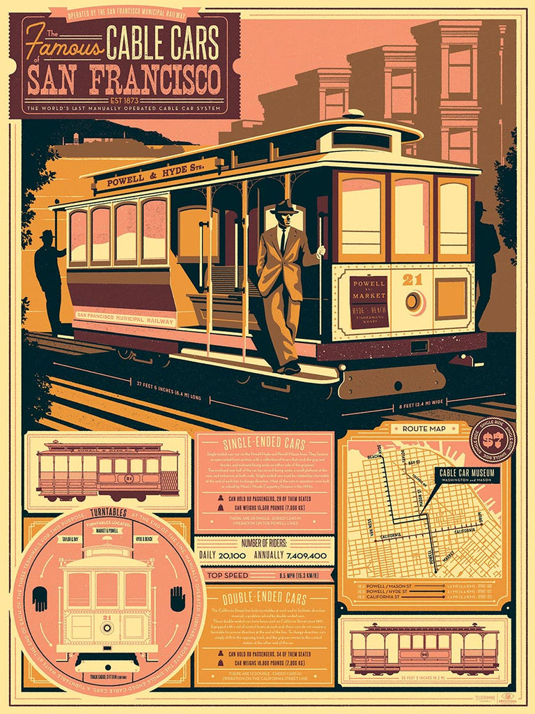 "The Famous Cable Cars of San Francisco " Infographic poster by Telegramme Paper (Pink Version)