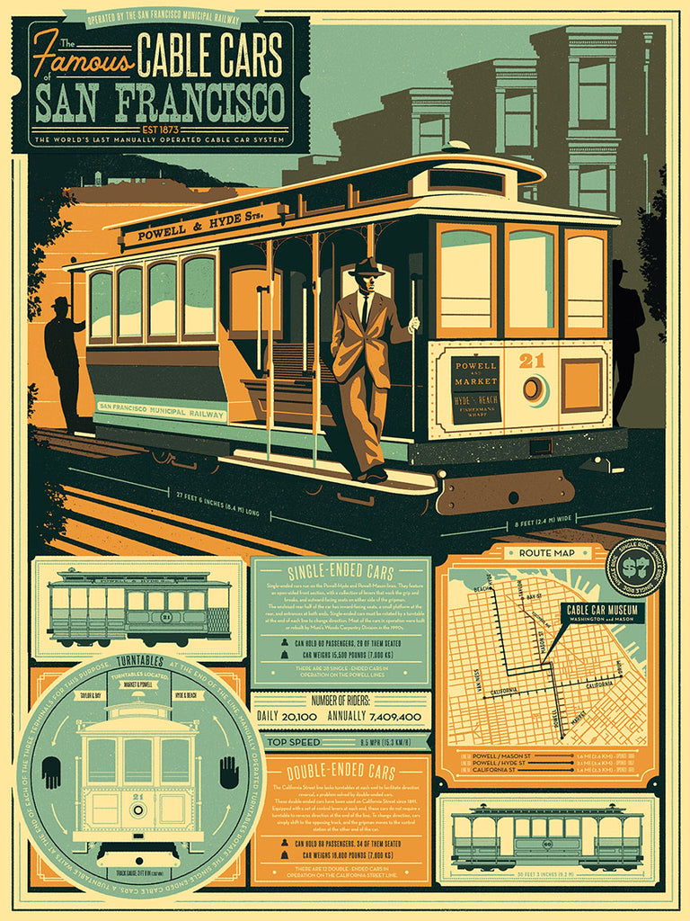 "The Famous Cable Cars of San Francisco " Infographic poster by Telegramme Paper (Green Version)