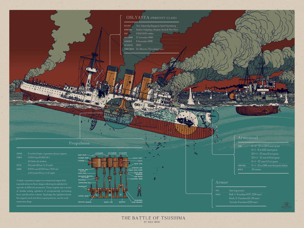 "The Battle Of Tsushima" Infographic poster by Jared Muralt