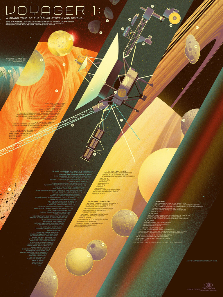 "Voyager 1" Infographic Poster by Kevin Tong  (Dark Version)