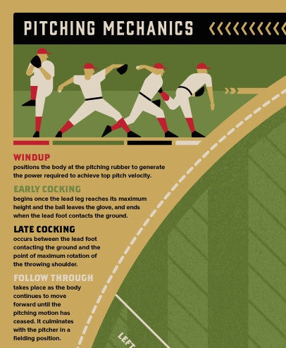 Baseball - An Introductory Guide - Infographic Poster by DKNG  (Red Version)