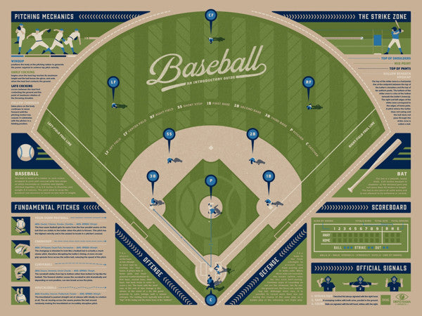 Baseball - An Introductory Guide - Infographic Poster by DKNG  (Blue Version)