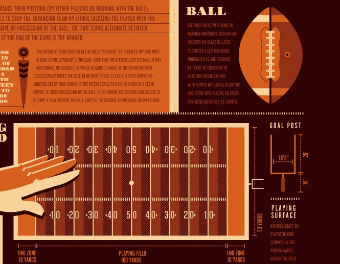 Football - History and Basics - Infographic Poster by Tom Whalen  (Brown Version)