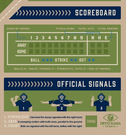 "Baseball - An Introductory Guide" Infographic Poster by DKNG  (Blue Version)